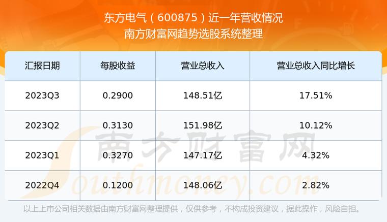 东方电气最新动态揭晓