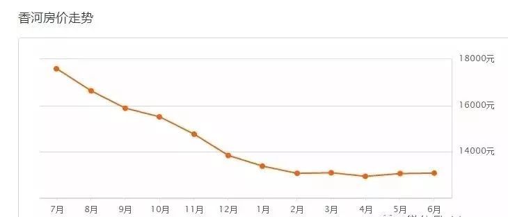 山东商河房地产市场最新动态：房价行情速览