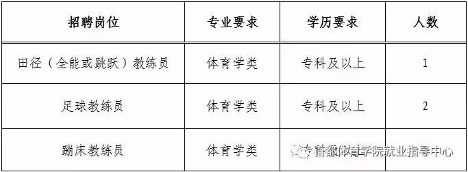 平坝地区最新职位汇总，招聘信息速览！