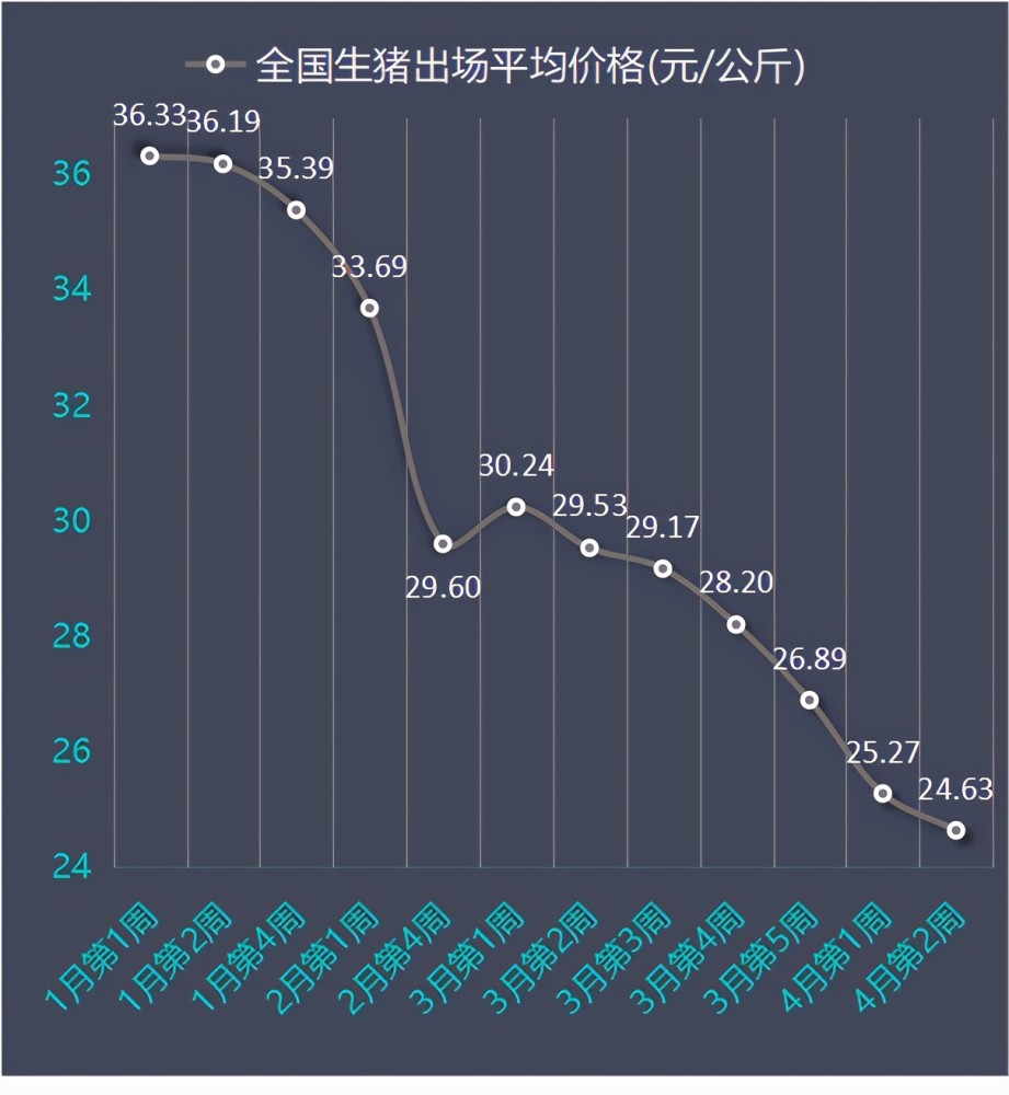 最新发布：山东生猪市场行情解析——猪价动态一览