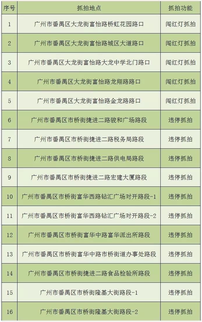 番禺区最新高清电子眼布控图解，全方位掌握监控点位分布情况