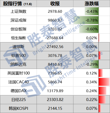 前沿薇商资讯速览