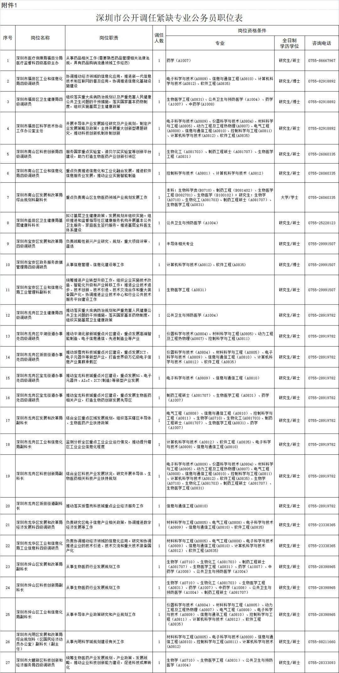 晋江市最新公布：科级领导干部人事调整与任免详情