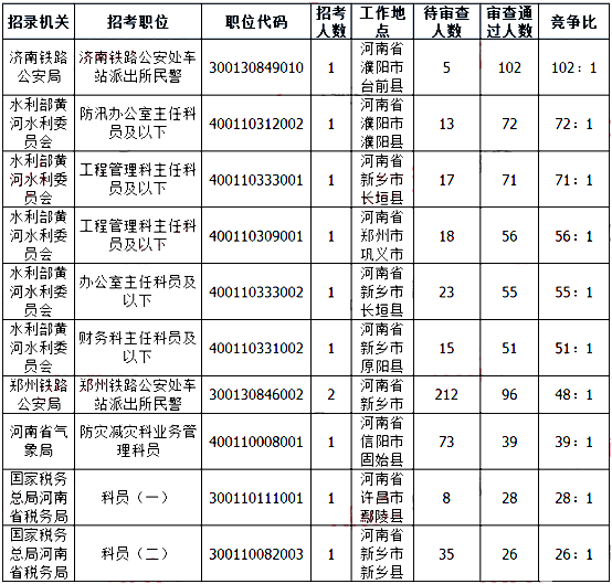 2025年1月 第127页