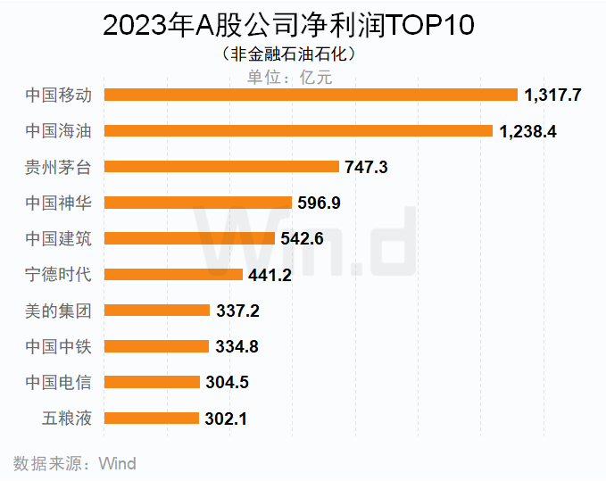 最新出炉：银行股分红收益率Top榜单揭晓