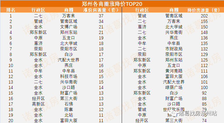 最新发布：荥阳地区二手房市场动态及价格走势一览