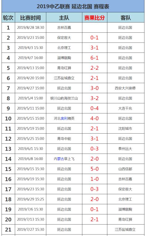 中乙联赛南区最新积分排行榜揭晓！