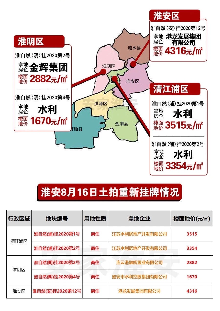 最新出炉！淮安涟水区房地产市场动态：房价走势及市场资讯速递