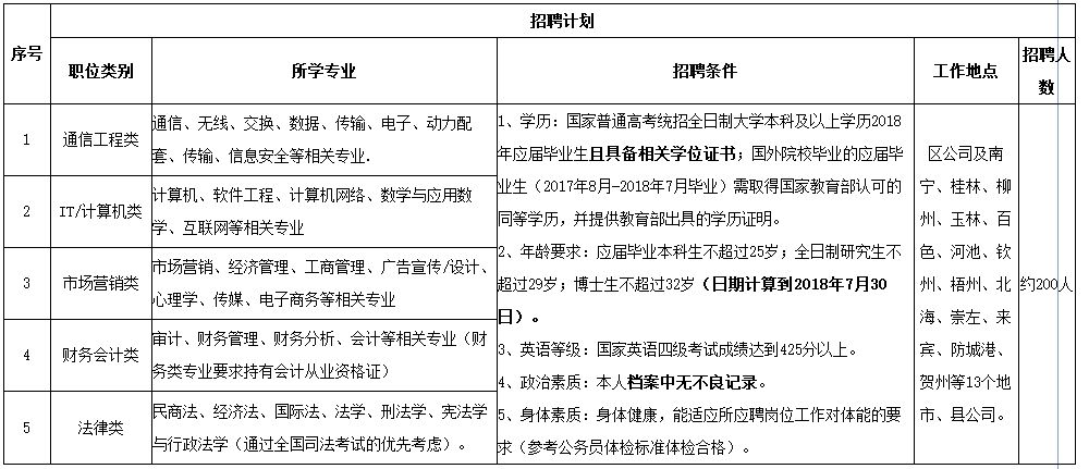 今日鸦鸿桥招聘信息速递：最新招工动态一览