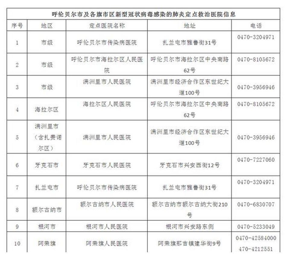 最新动态：呼伦贝尔高铁建设进展及最新运营资讯揭晓