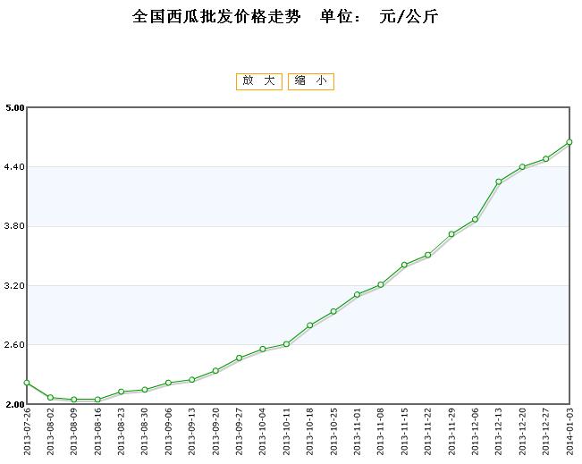 青隐篱