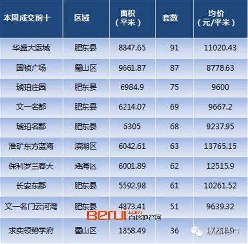 合肥大运城最新动态揭晓：全新规划与亮点抢先看