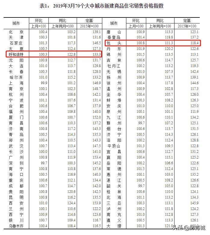 恒大地产最新动态：揭秘房价走势与市场趋势