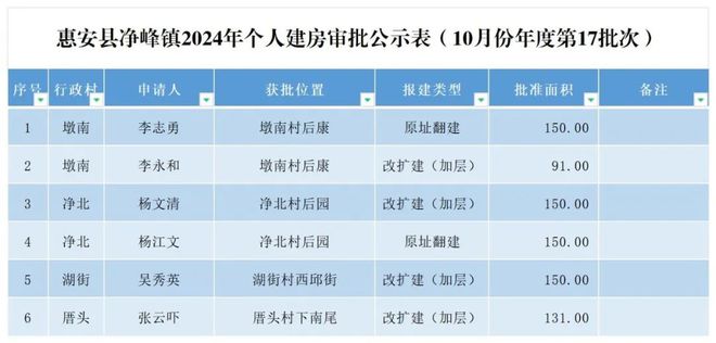 崇武惠安地区最新就业资讯汇总