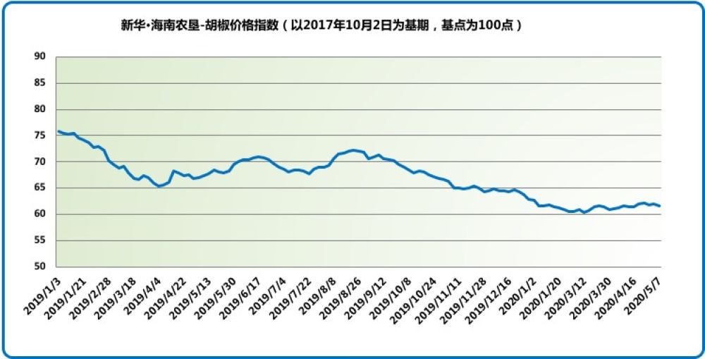 深情与你