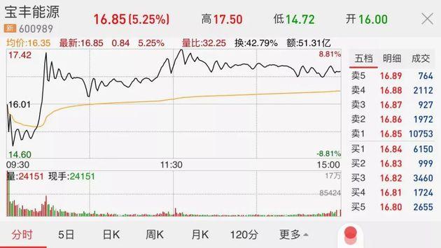 宝丰动态资讯速览：最新热点聚焦