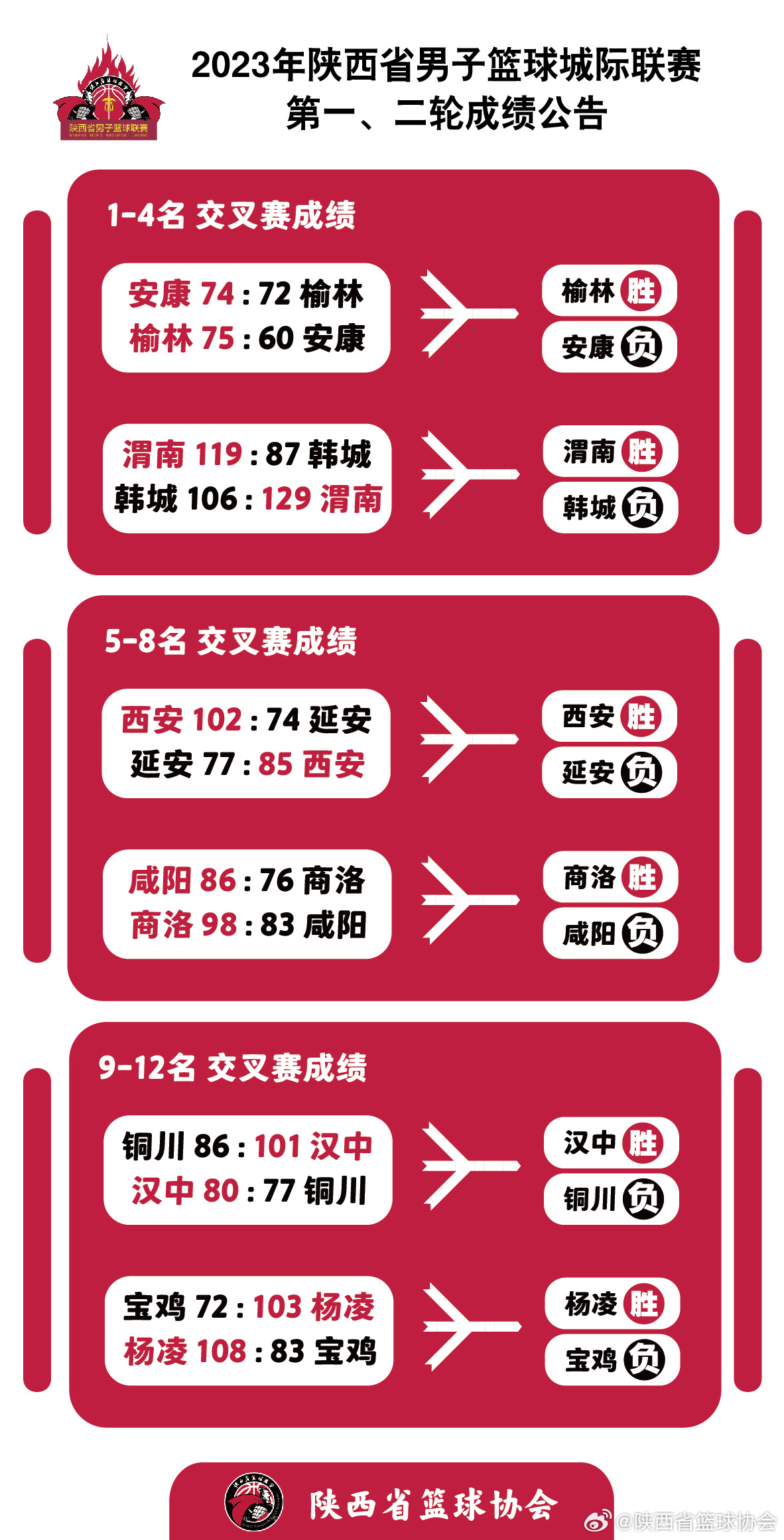 2025年陕西篮球赛事最新动态一览