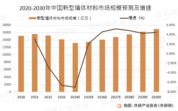 创新突破！揭秘2025年度最前沿隔墙建材技术革新盘点