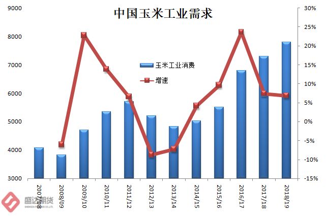 玉米资讯速递：最新市场动态全解析