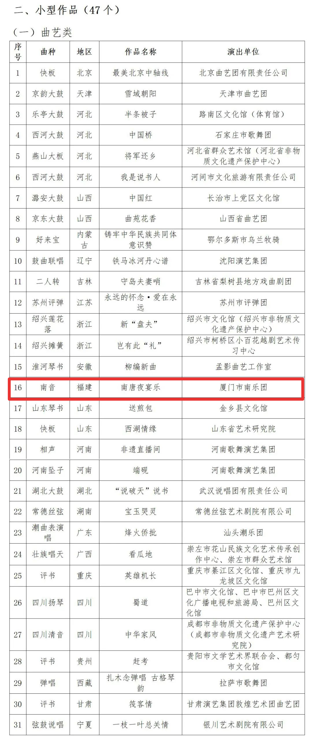 福建省最新公布的领导干部公示名录揭晓