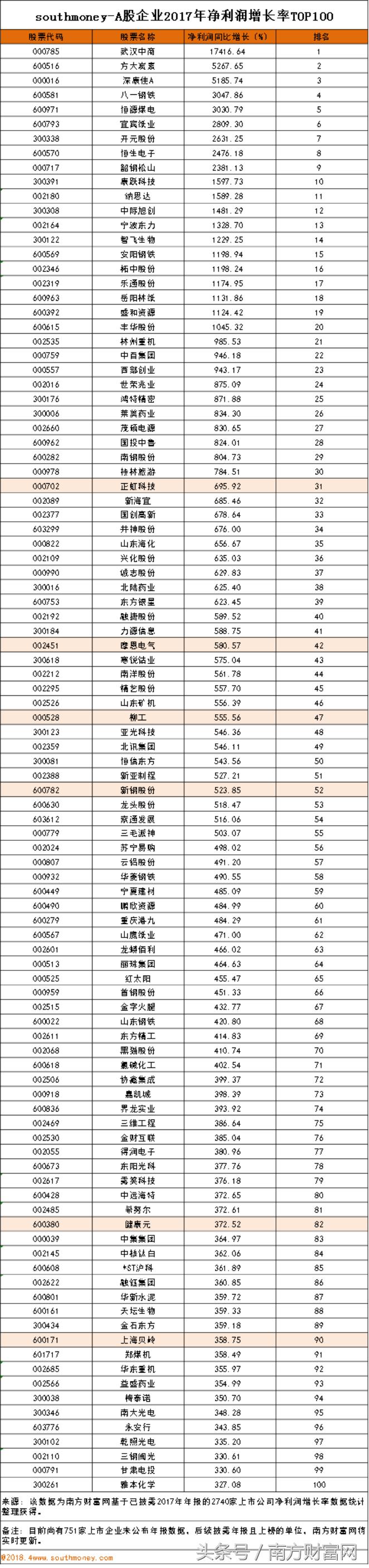 000016股票最新动态解析