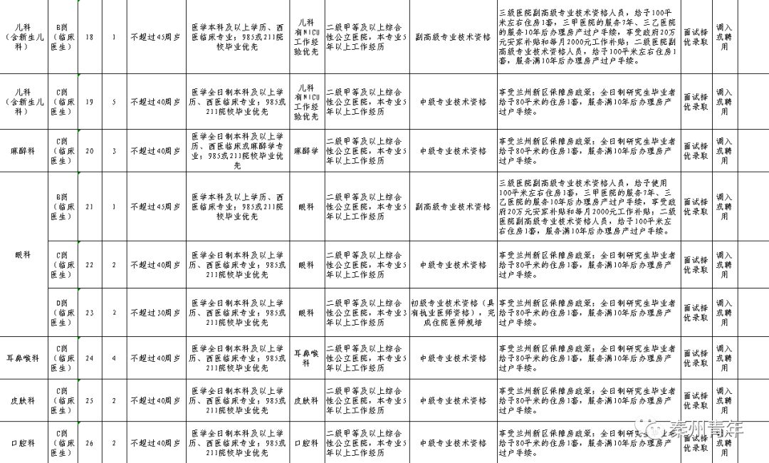 甘肃地区人才招聘资讯：最新职位动态发布平台