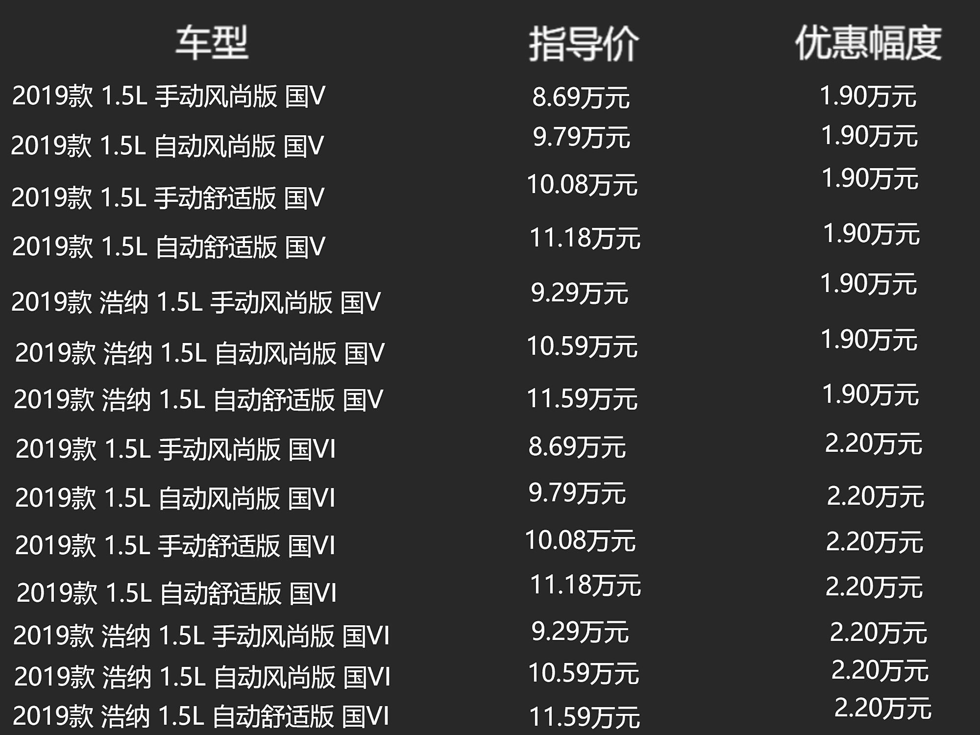 重庆地区迈腾汽车最新价格一览，购车优惠信息速递