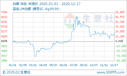 实时更新：钟山银价风向标——最新白银市场价格一览