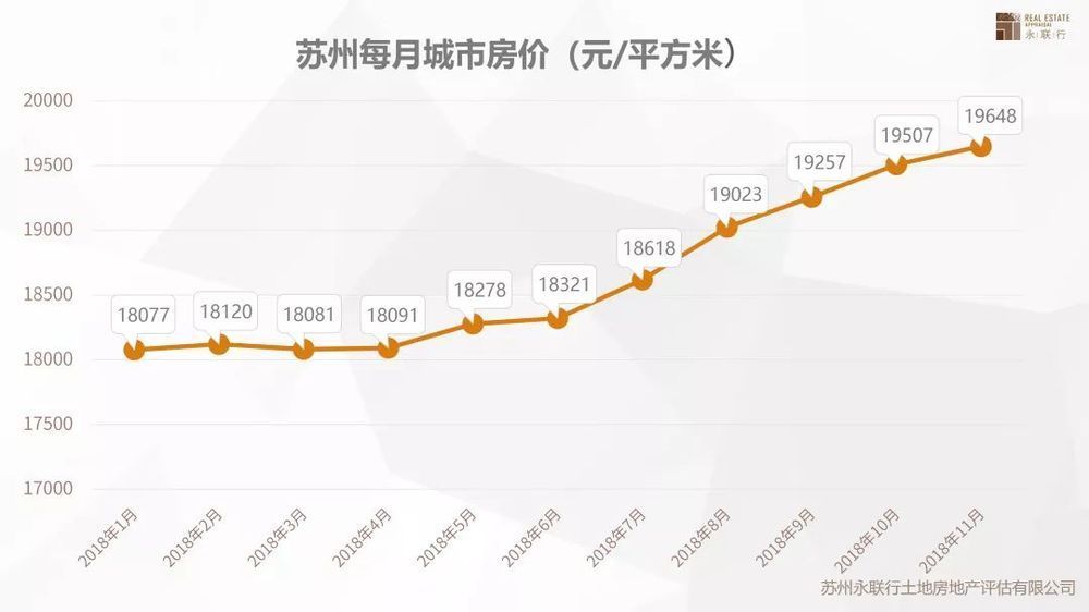 美联城仕近期楼市动态：最新房价全解析