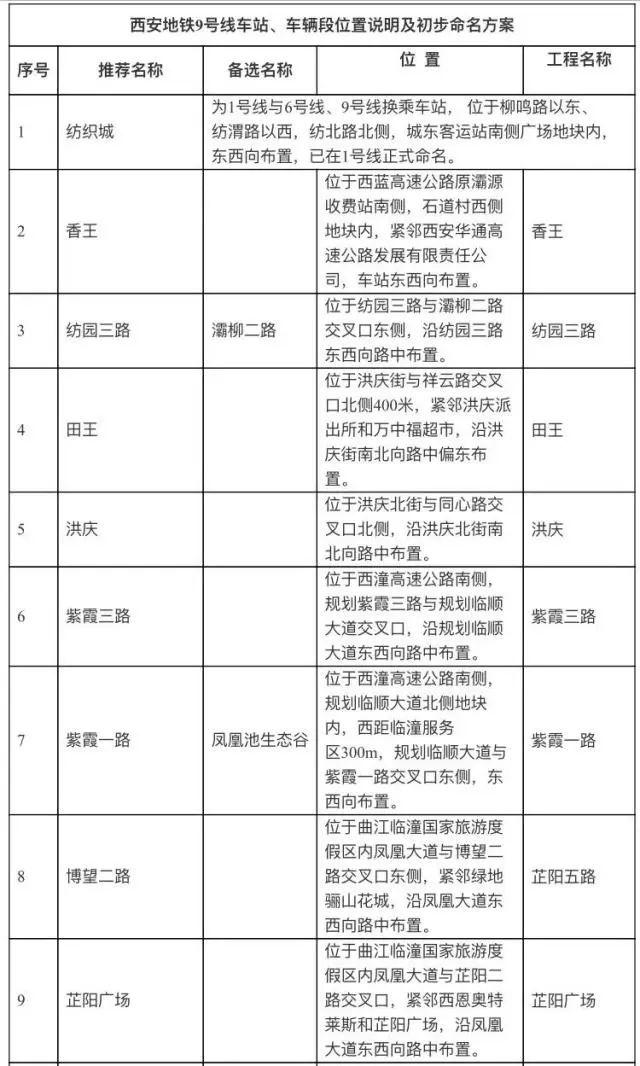 探寻西安地铁15号线最新站点资讯