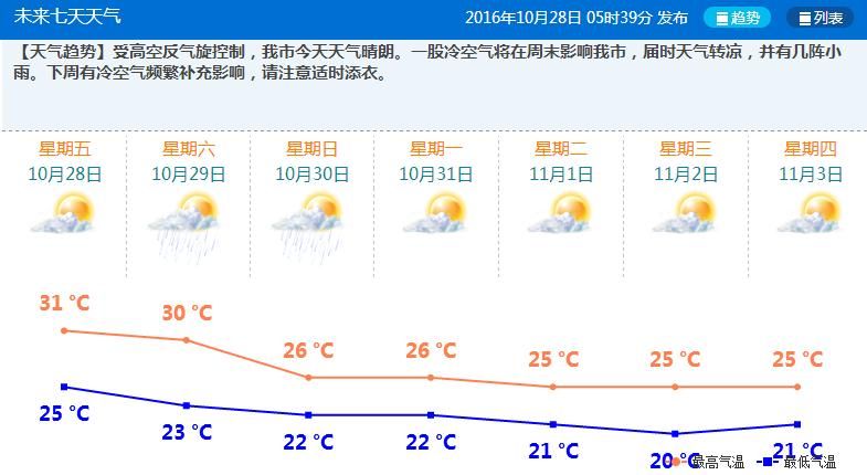 最新气温骤降资讯速递