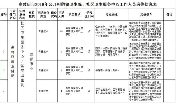 黄陂前川地区最新职位招纳资讯速览