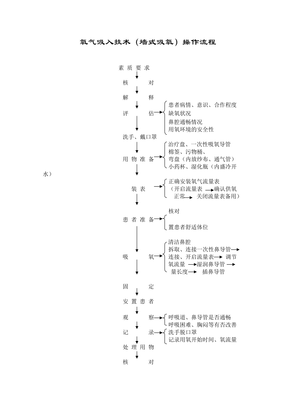 揭秘全新吸氧考试流程：权威解读与详细口述指南