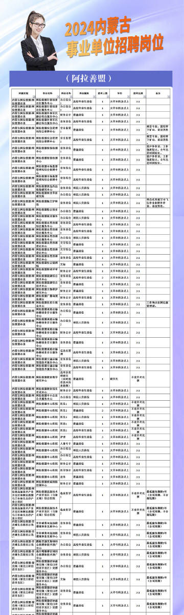 乌兰浩特地区招聘信息汇总——最新职位速递，火热招贤纳士！